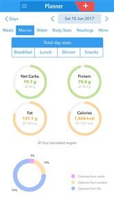 Keto Diet Plan for Beginners Step by Step